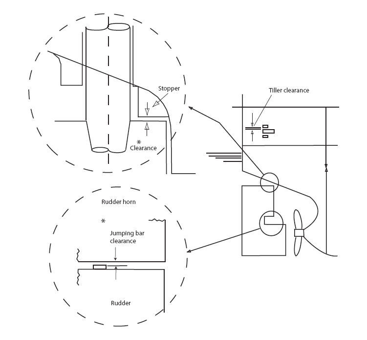 Rudder jumping clearance and anti-jump arrangement clearance diagram